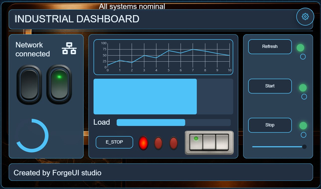 Control Room Blue theme applied to the same Industrial Dashboard